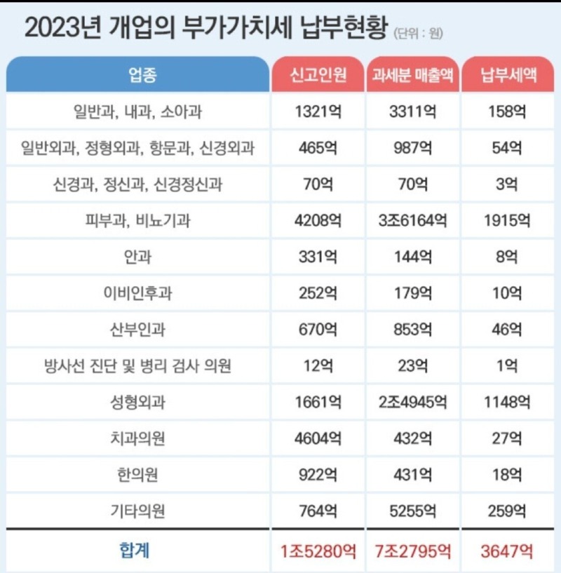 [단독] 보톡스 하는 내과의사들, 7조3000억 번다