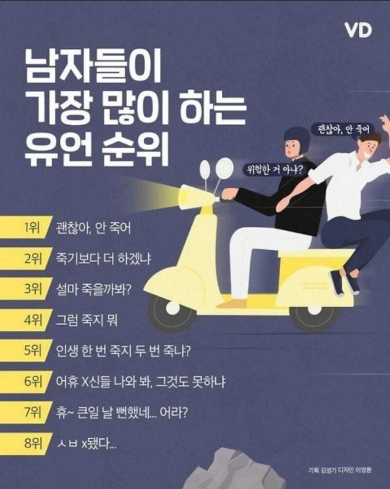 남자들이 많이 하는 유언 순위 