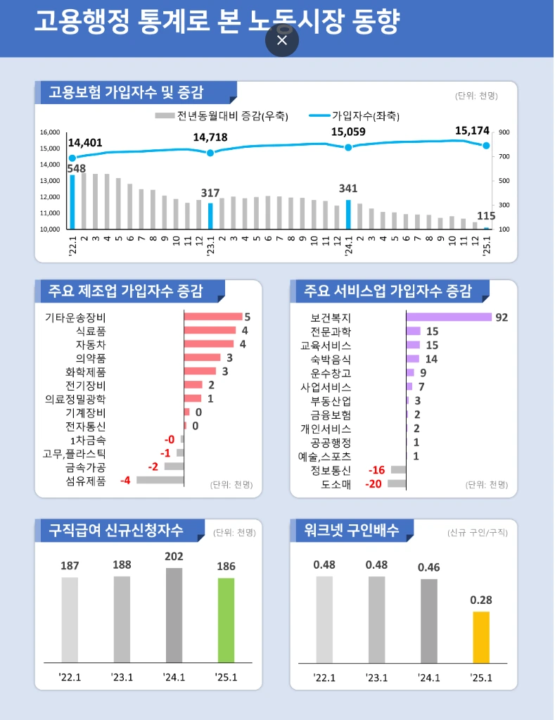 현재 심각하다는 대한민국 고용시장 