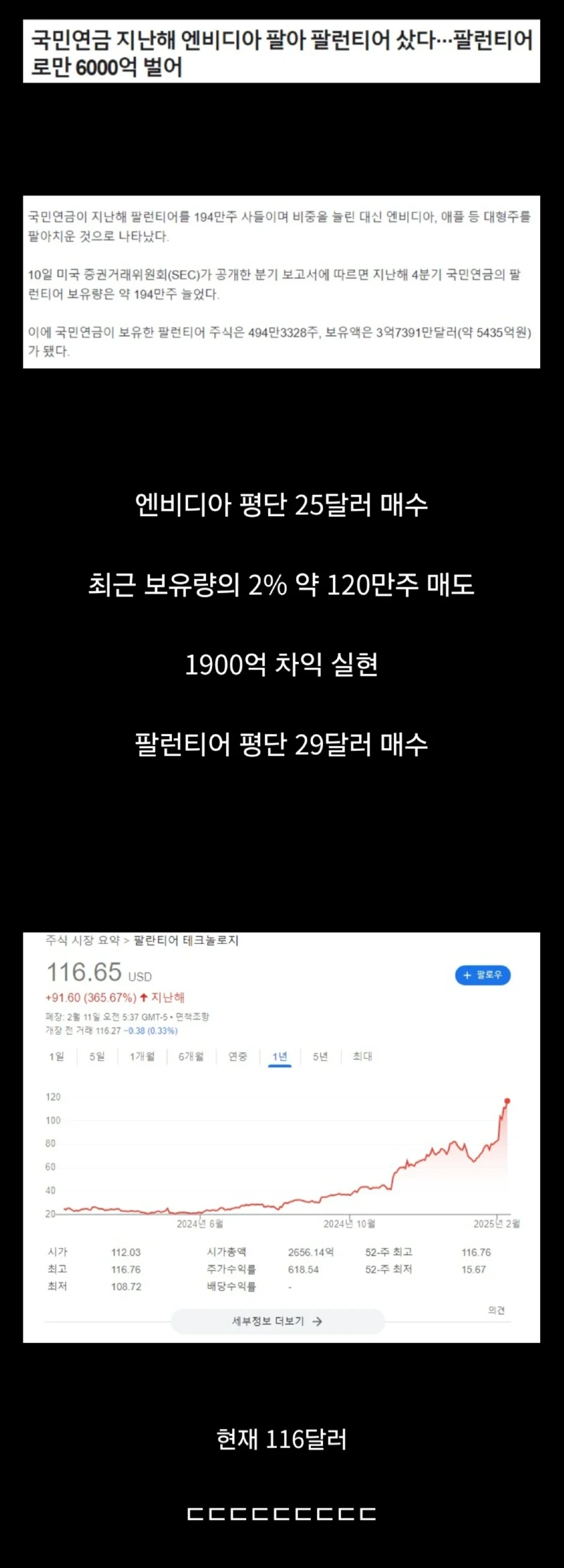 국민연금 주식 실력 근황 