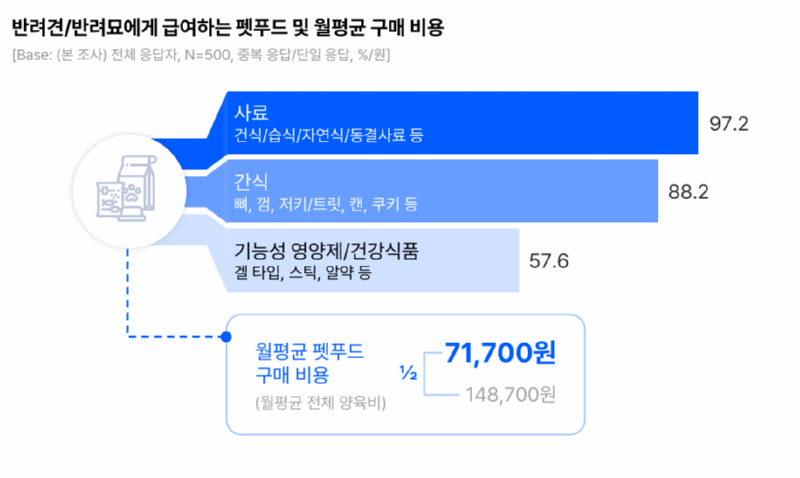 오픈서베이_반려동물 트렌드2023.png