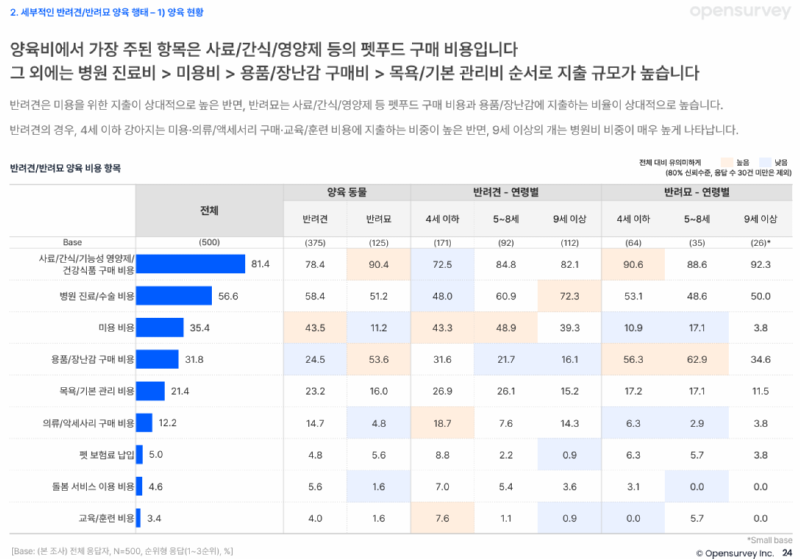 오픈서베이_상세지출항목.png