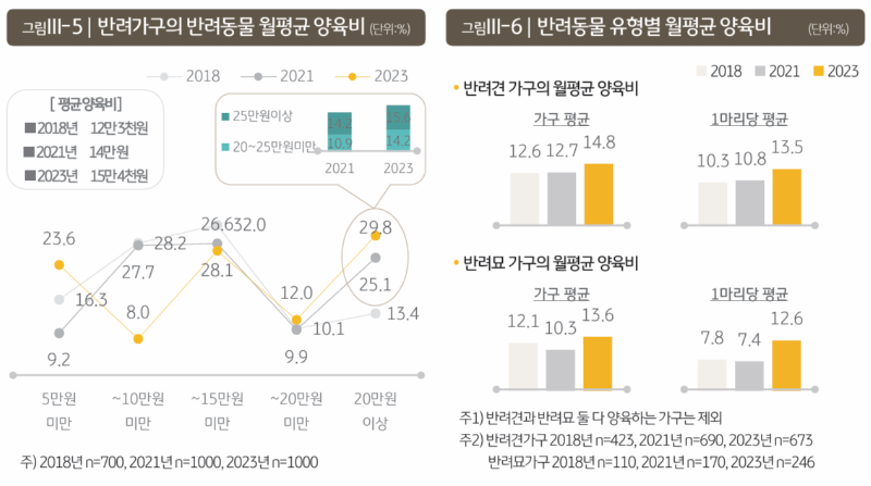 2023_KB금융지주_한국반려동물리포트.png