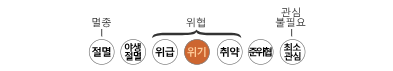 멸종위기.png