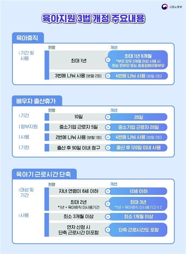 육아지원 3법 개정 (25.2.23일부터) 