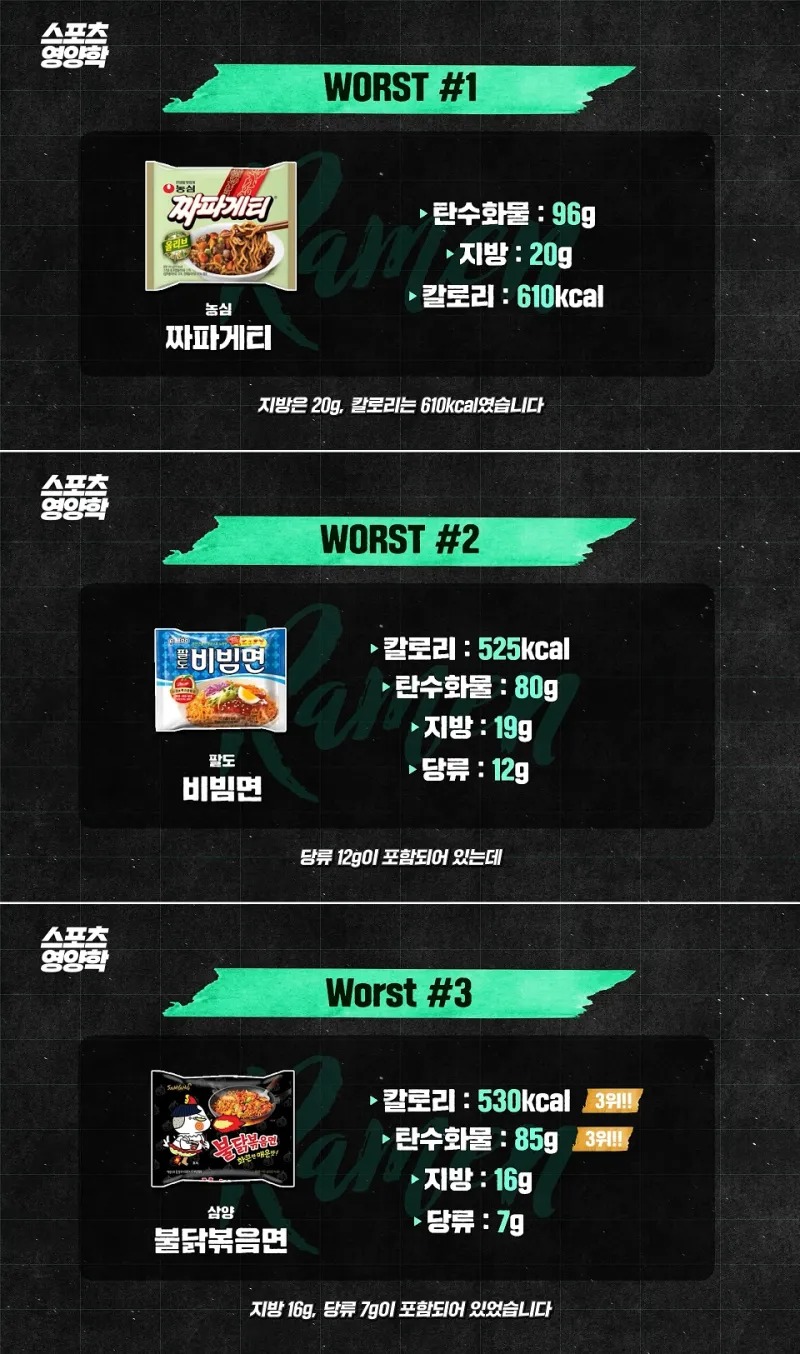 영양학적으로 최악의 라면 vs 최고의 라면