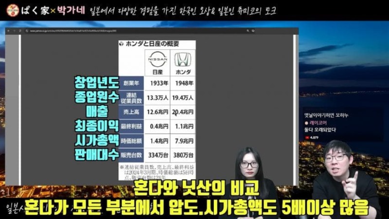 닛산과 혼다, 결국 합병 무산. 