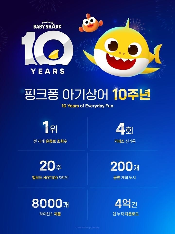 10주년을 맞이한 아기상어 근황 
