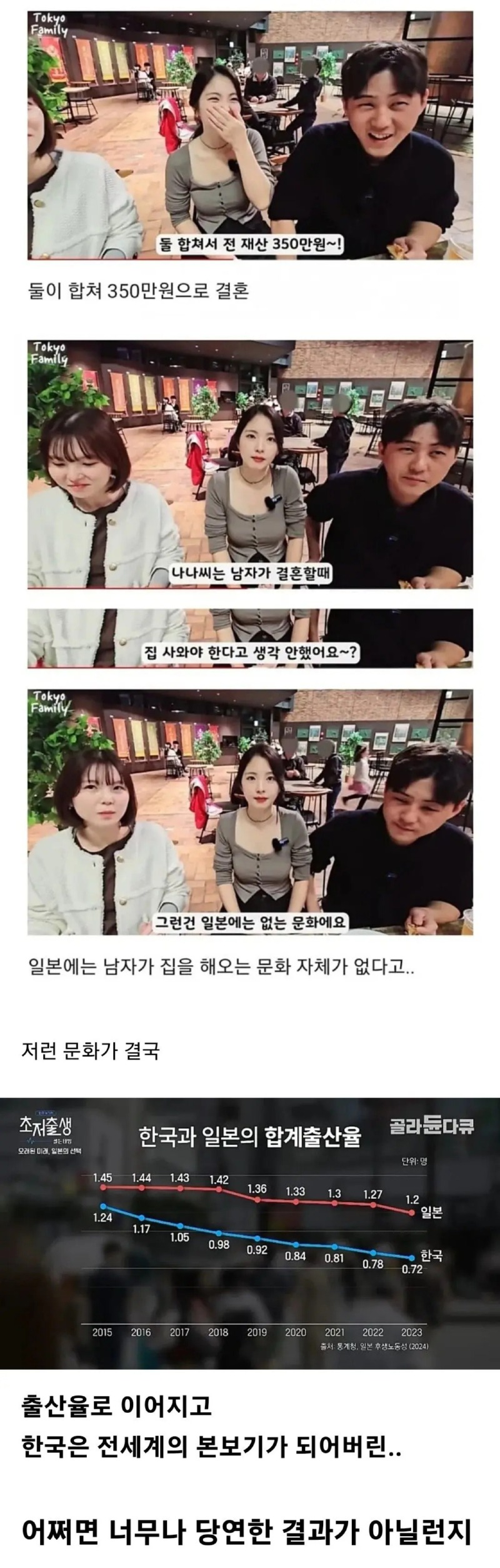 결혼에 대한 허들이 많이 차이나는 일본과 한국 