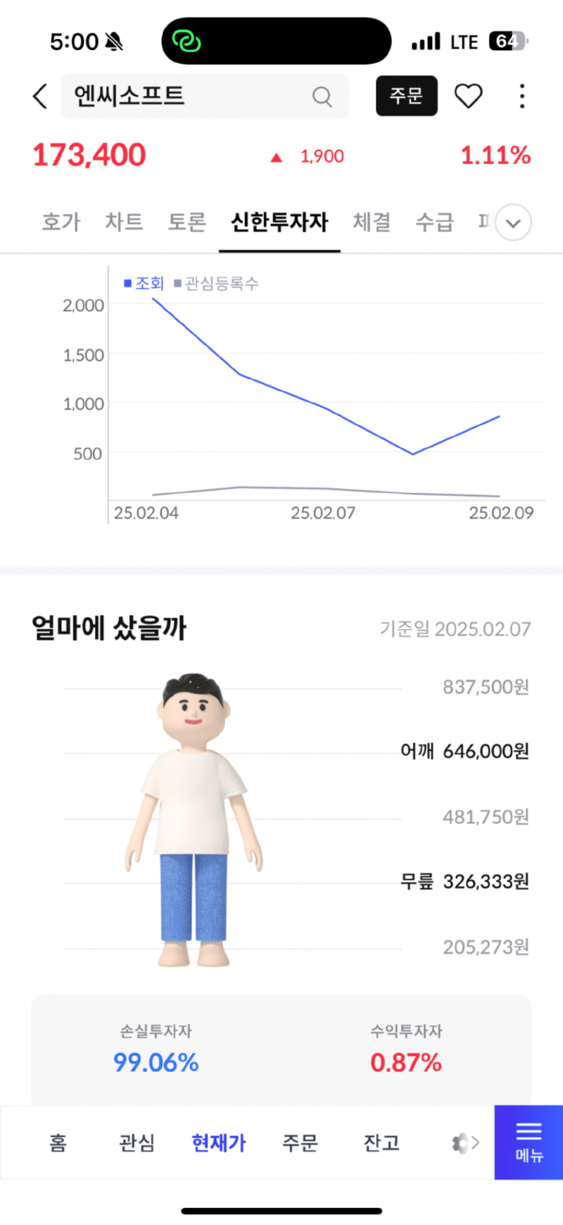 엔씨소프트 주주들 중 몇프로가 손해를 봤을까? 