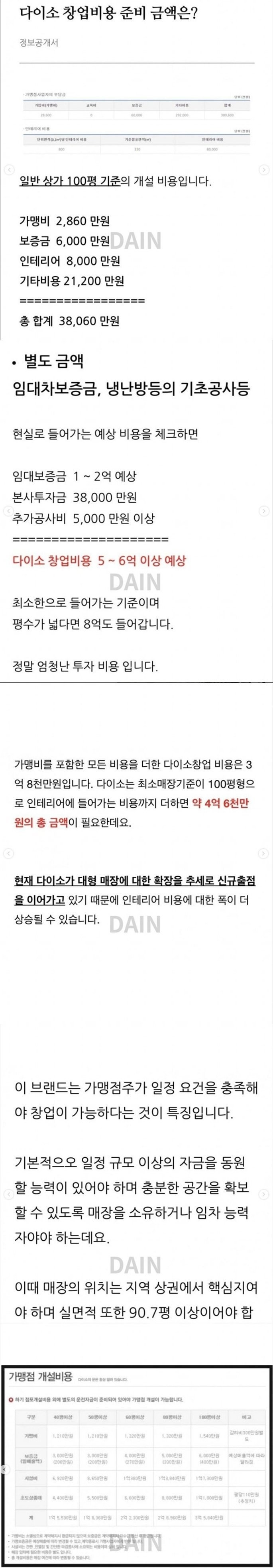 생각보다 비싼 다이소 창업비용. 