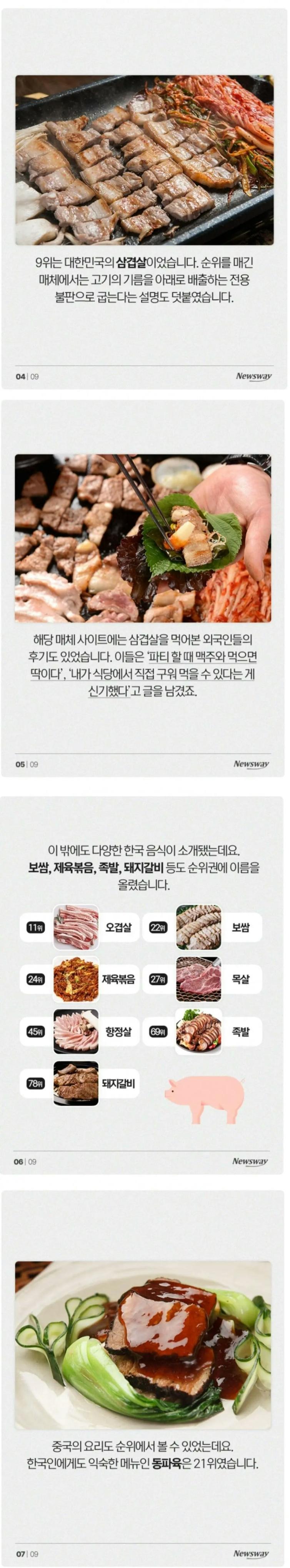 전 세계 돼지요리 Top10에 진입한 삼겹살 