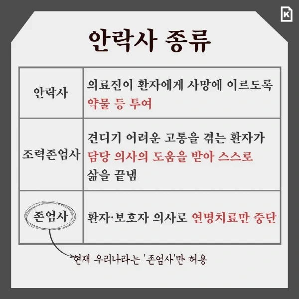 국민 82% '조력 존엄사' 찬성.jpg