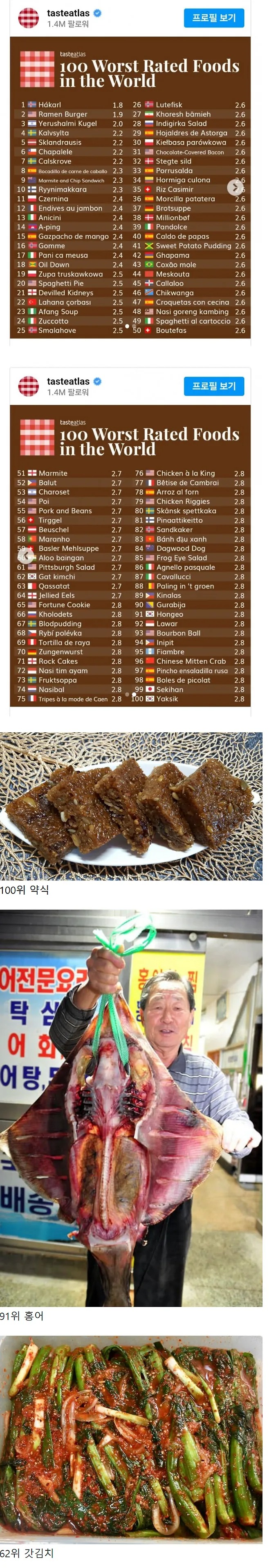 세계 최악의 음식 top100에 들어간 한국 음식들