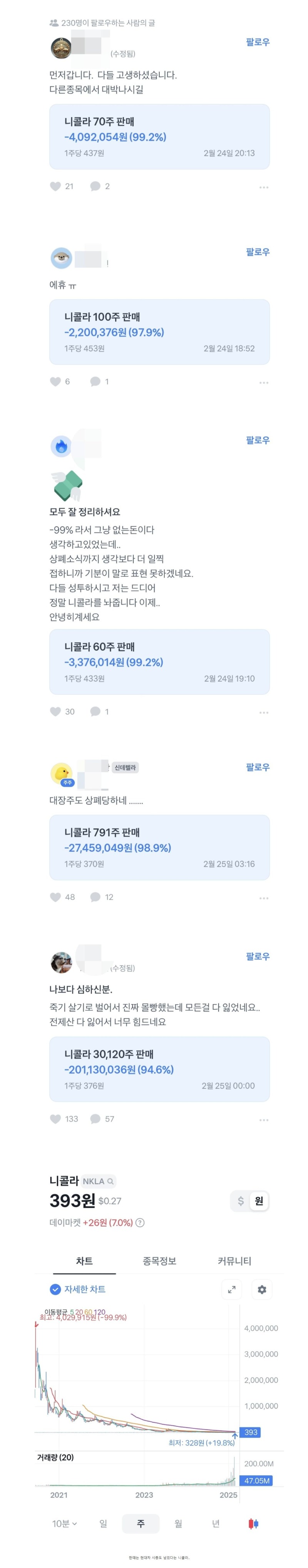 기본 -95%부터 시작한다는 미국주식