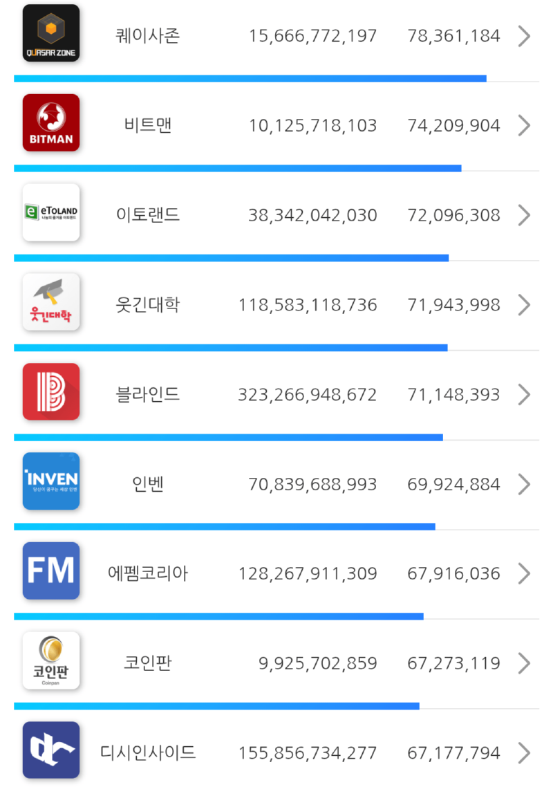 2025년 2월자 커뮤니티 연봉 랭킹