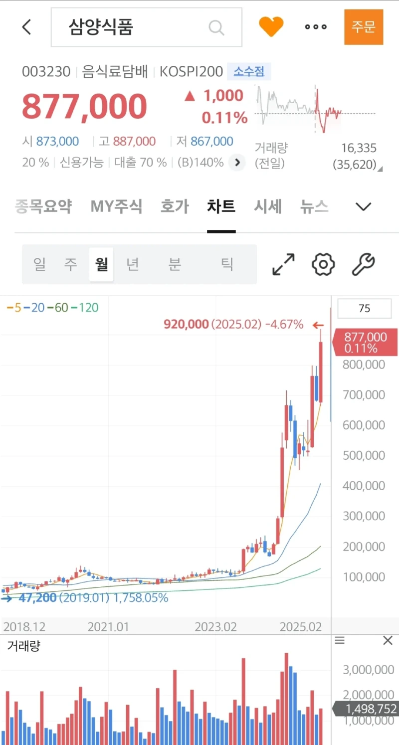 2년만에 10배 정도 오른 한국 주식 