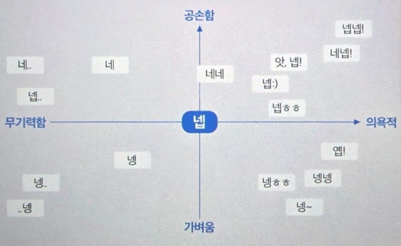 직장인의 넵 지도 