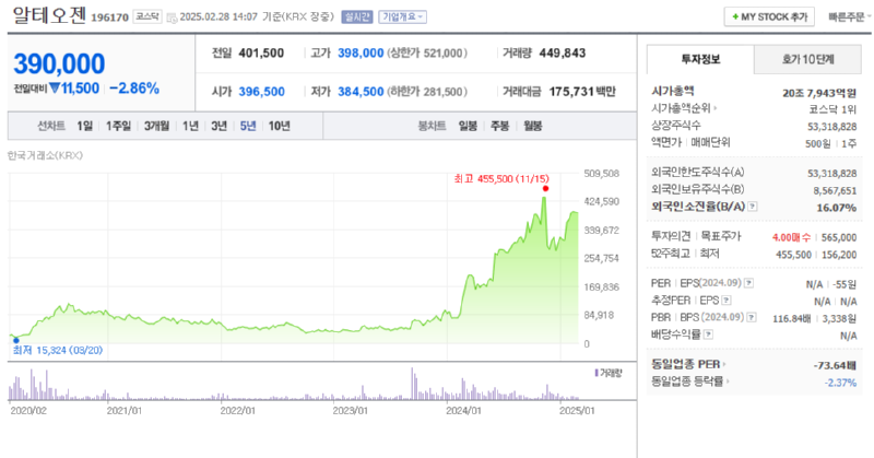 현재 코스닥 시총 1위 기업을 알아보자