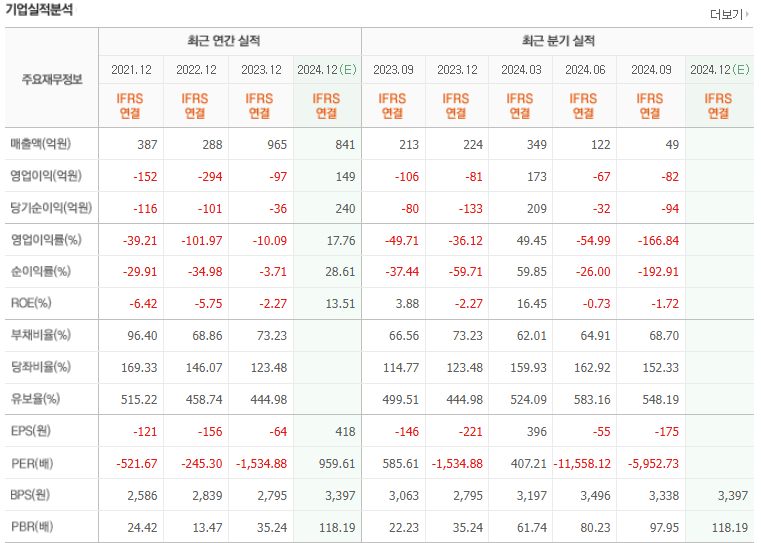 현재 코스닥 시총 1위 기업을 알아보자