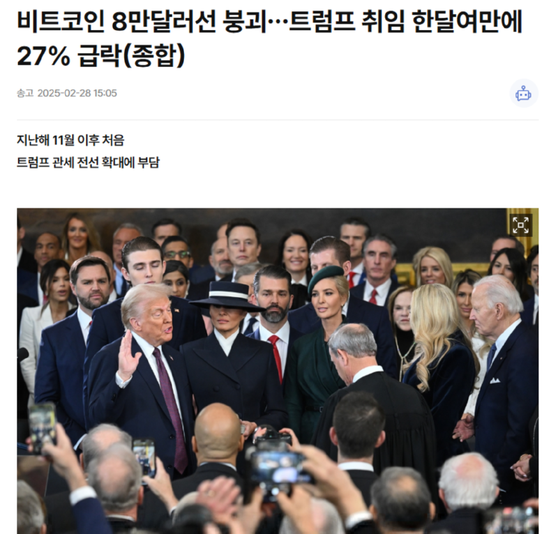 비트코인 8만달러선 붕괴…트럼프 취임 한달여만에 27% 급락