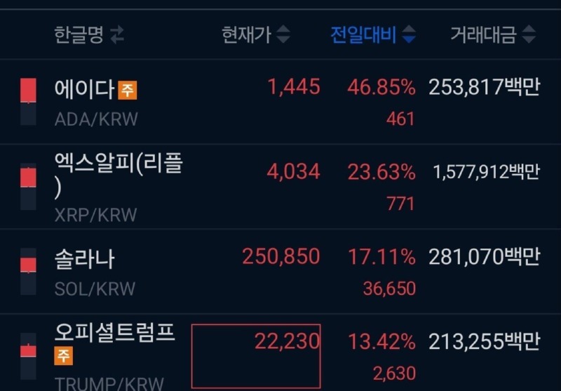 현시각 새벽에 갑자기 난리난 비트코인