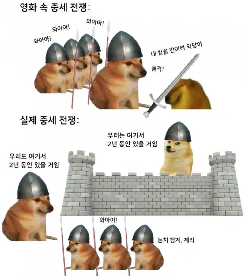중세시대 실제와 영화의 전쟁 차이