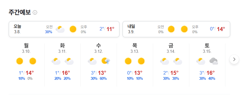 벌써 여름 시작인가요... 날씨 왜이럼 