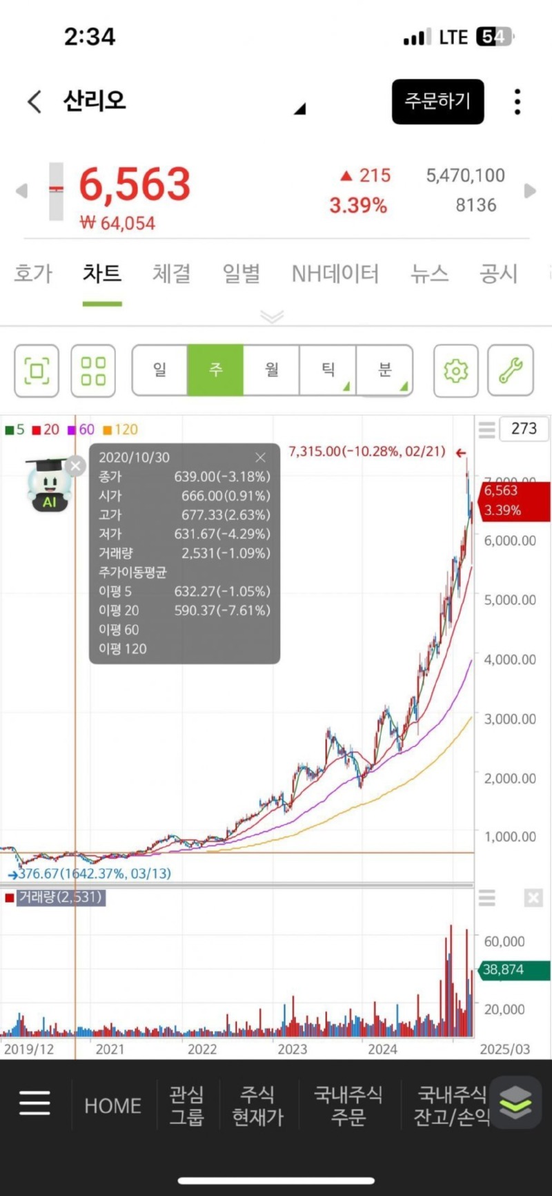 낙하산을 CEO에 꽂은 일본 기업 산리오의 최후(헬로키티,쿠루미 회사) 