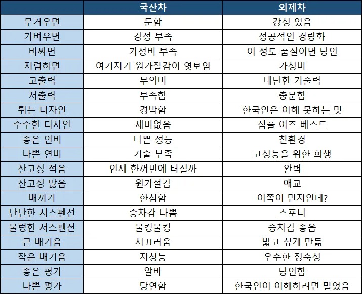 국산차와 외제차의 시선차이