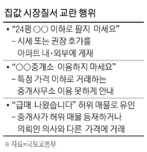 집값 담합 신고하면 포상금이 2억! 