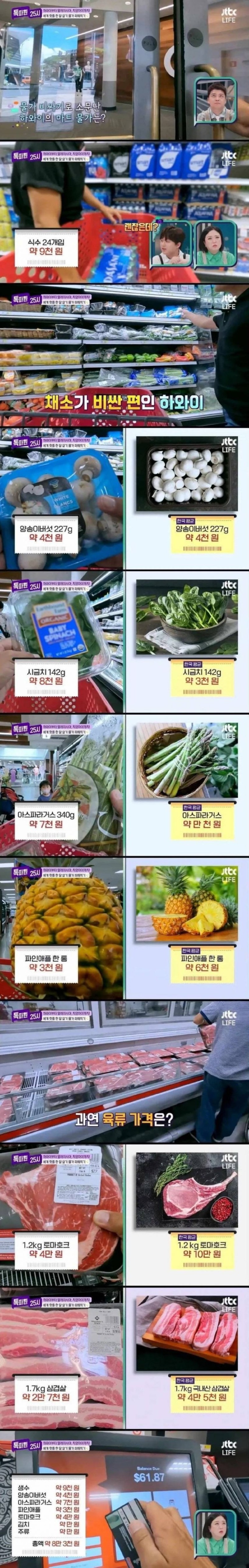 미국에서도 물가가 비싸기로 소문난 하와이 물가 