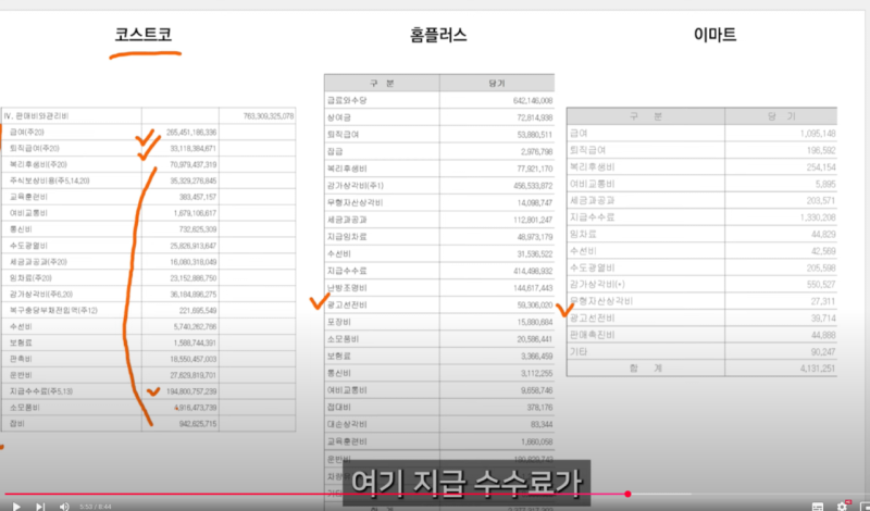K마트가 비싼이유 - 코스트코 홈플러스 이마트 마진 비교