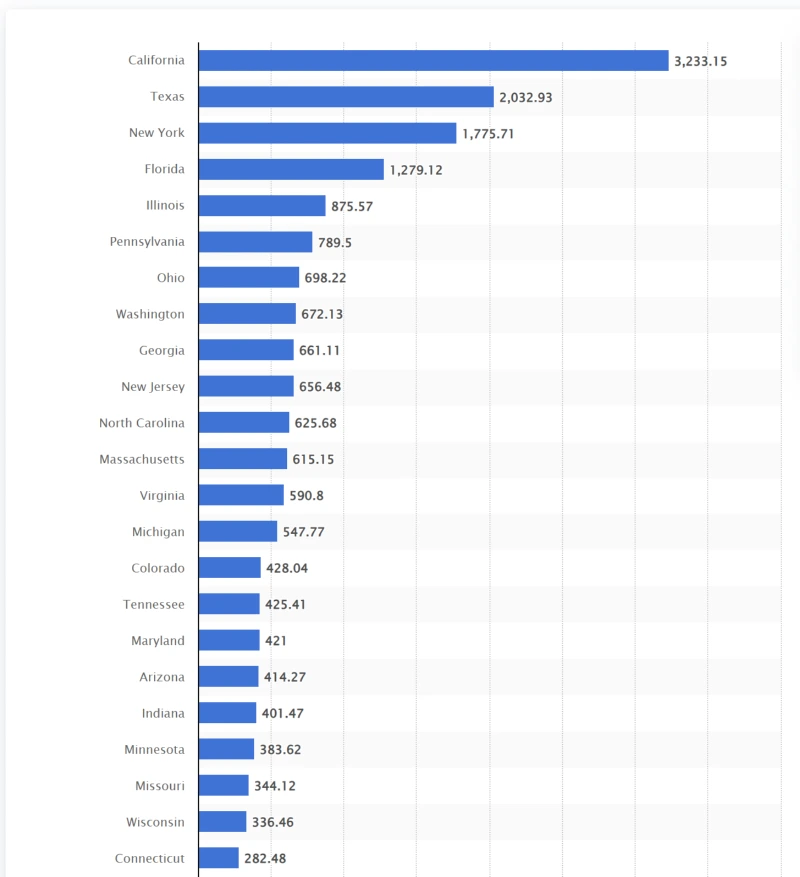 캘리포니아가 트럼프에게 관세 거부한다고 말할 수 있는 이유