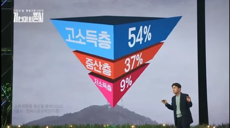 신생아 절반 이상이 고소득층... 저소득층은 10%도 안돼