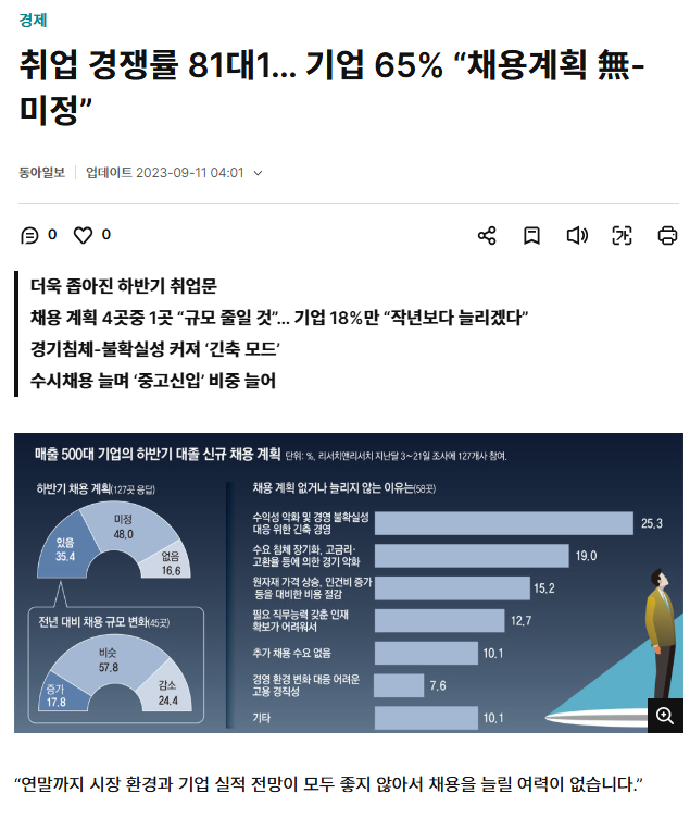 90년대 대기업 경쟁률