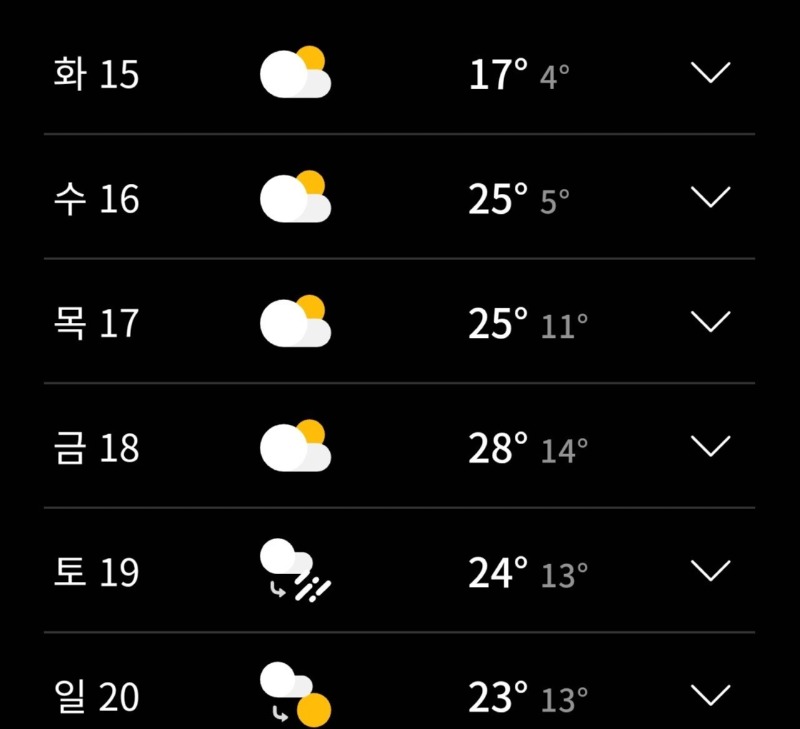 이번주 날씨 근황 