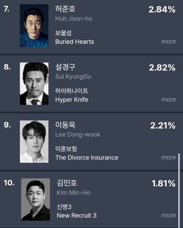 드라마 화제성 순위