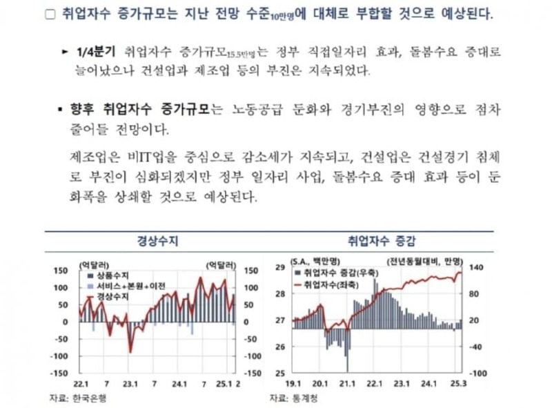 한국은행 오피셜) 앞으로 취업 더 힘들것