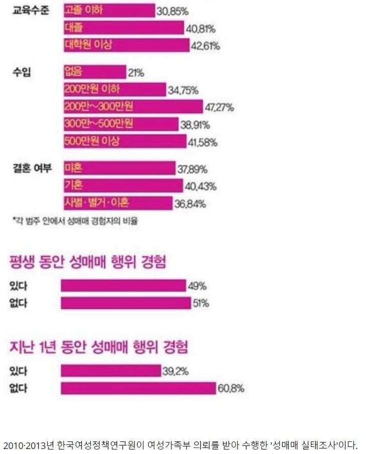 통계자료를 그대로 믿으면 안되는 이유 