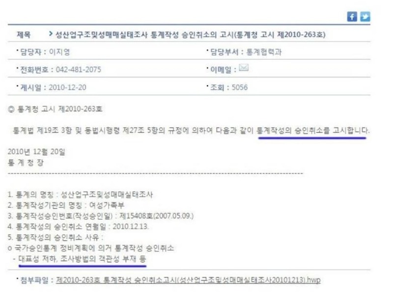 통계자료를 그대로 믿으면 안되는 이유 