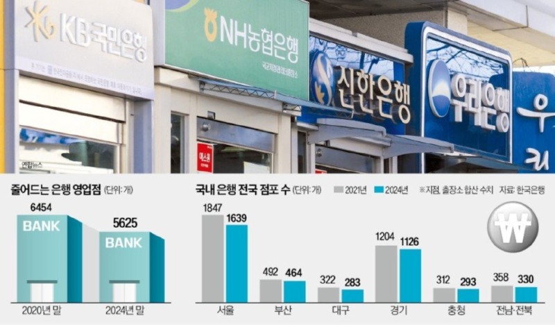 마음대로 은행 문 못닫는다, 은행 통폐합 금지 
