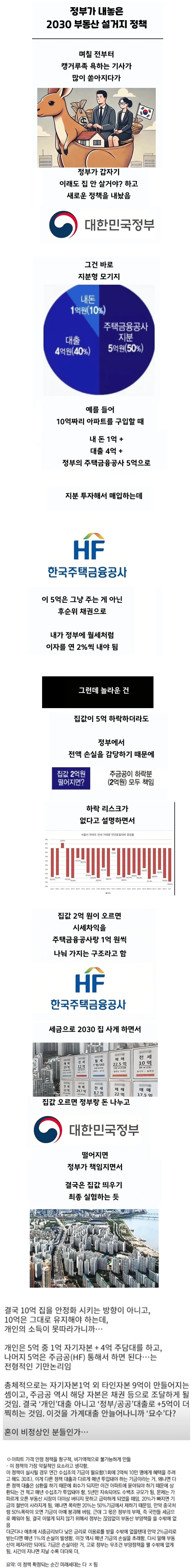 보면 볼수록 심각하고 악랄한 2030부동산 설거지 정책