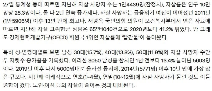한국 자살관련 통계 근황.. 