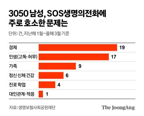 한국 자살관련 통계 근황.. 