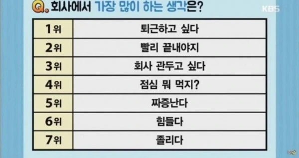 직장인들이 회사에서 가장 많이 하는 생각은?