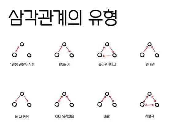 삼각 관계 유형