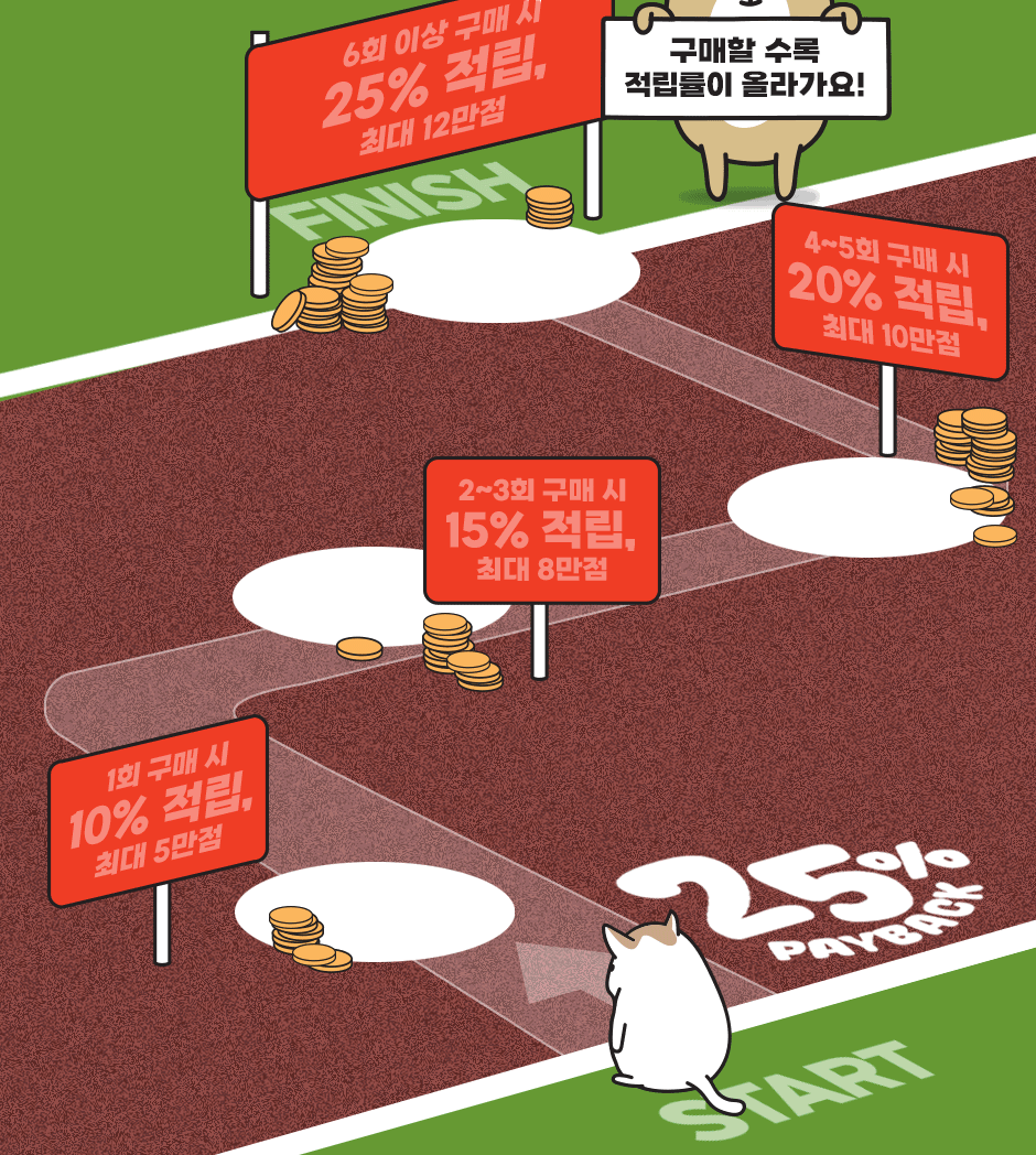 어바웃펫, 황금연휴엔 최대 25% 돌아오는 <어!페이백 챌린지>