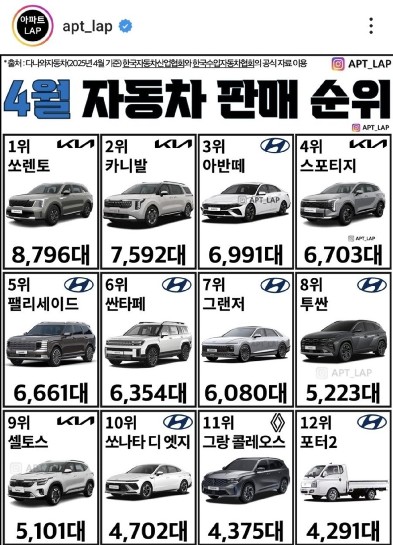 4월자동차 판매순위.jpg