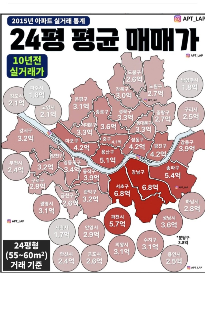 10년전 아파트값은 얼마였을까